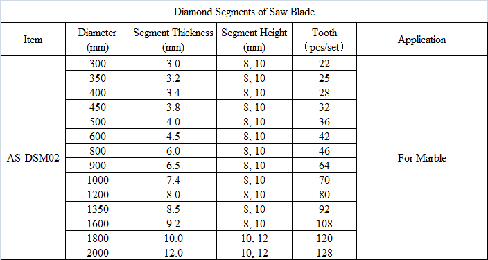DSM02 Diamond Segments of Saw Blade for marble.png
