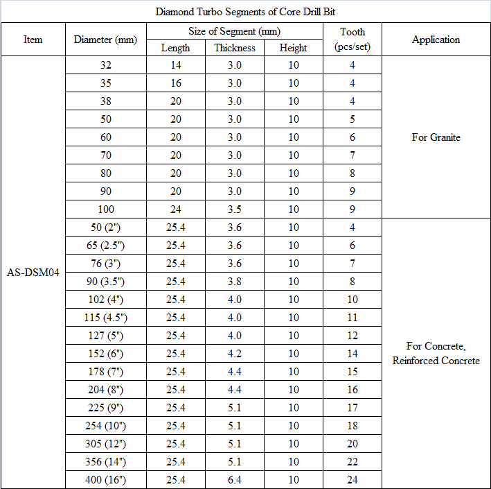 DSM04 Diamond Turbo Segments of Core Drill Bit.png