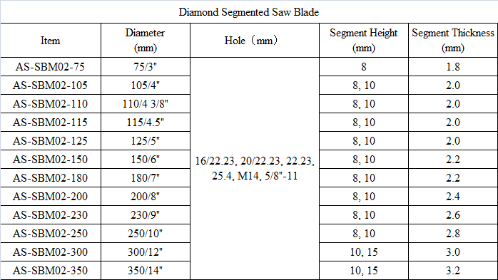 SBM02 Diamond Segmented Saw Blade.png