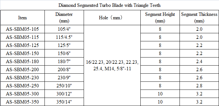 SBM05 Diamond Segmented Turbo Blade with Trangle Teeth.png