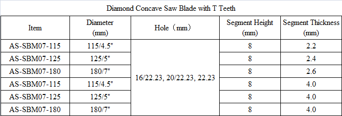 SBM07 Diamond Concave Saw Blade with T Teeth.png