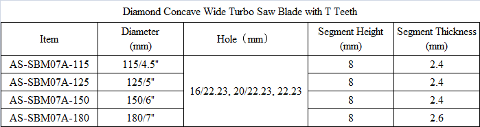 SBM07A Diamond Concave Wide Turbo Saw Blade with T Teeth.png