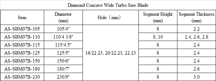 SBM07B Diamond Concave Wide Turbo Saw Blade.png