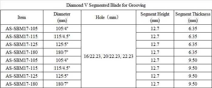 SBM17 Diamond V Segmented Blade for Grooving.png