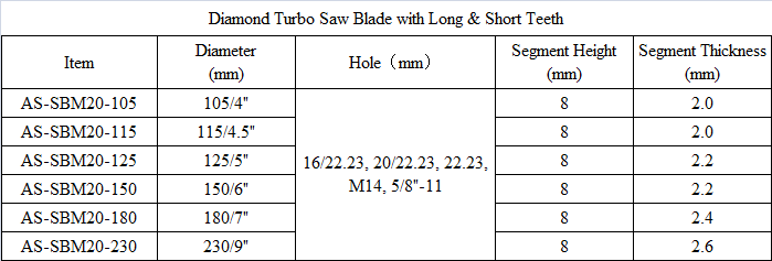 SBM20 Diamond Turbo Saw Blade with Long & Short Teeth.png