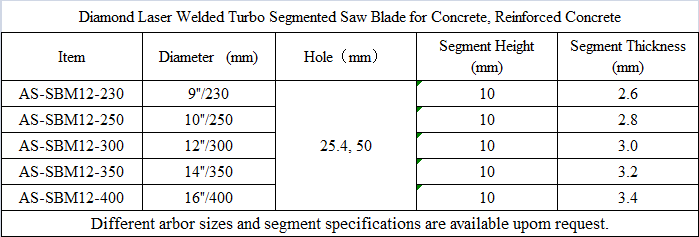 SBM12 Diamond Laser Welded Turbo Segmented Saw Blade for Concrete, Reinforced Concrete.png