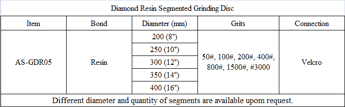 GDR05 Diamond Resin Segmented Grinding Disc.png