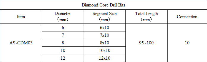 CDM03 Diamond Core Drill Bits.png