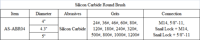GBR04 Silicon Carbide Round Brush.png